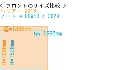#ハリアー 2013- + ノート e-POWER X 2020-
